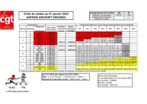 Grille Des Salaires Au Er Janvier Safran Aircraft Engines Cgt