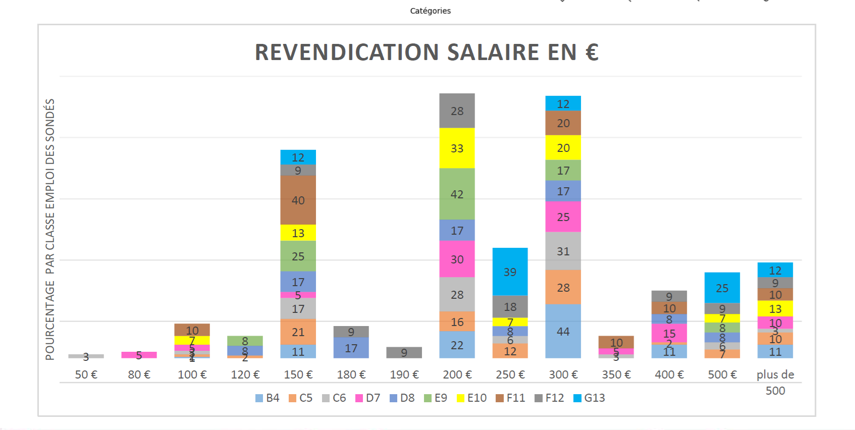 Revendication en €